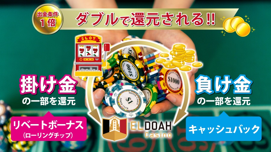 エルドアカジノ キャッシュバック3種類