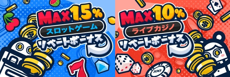 コニベット リベートボーナス