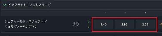 スポーツベットアイオー ビットコインのオッズ