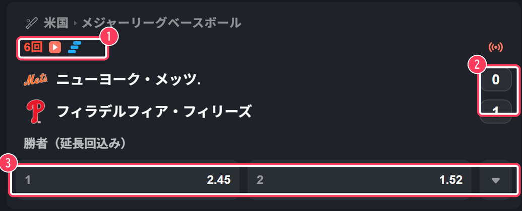 試合中の野球カード。イニング・スコア・勝者のオッズ