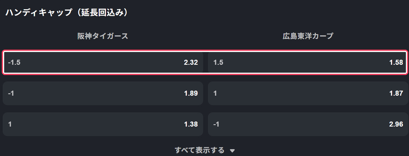 野球のハンディキャップ。-1.5と+1.5の行