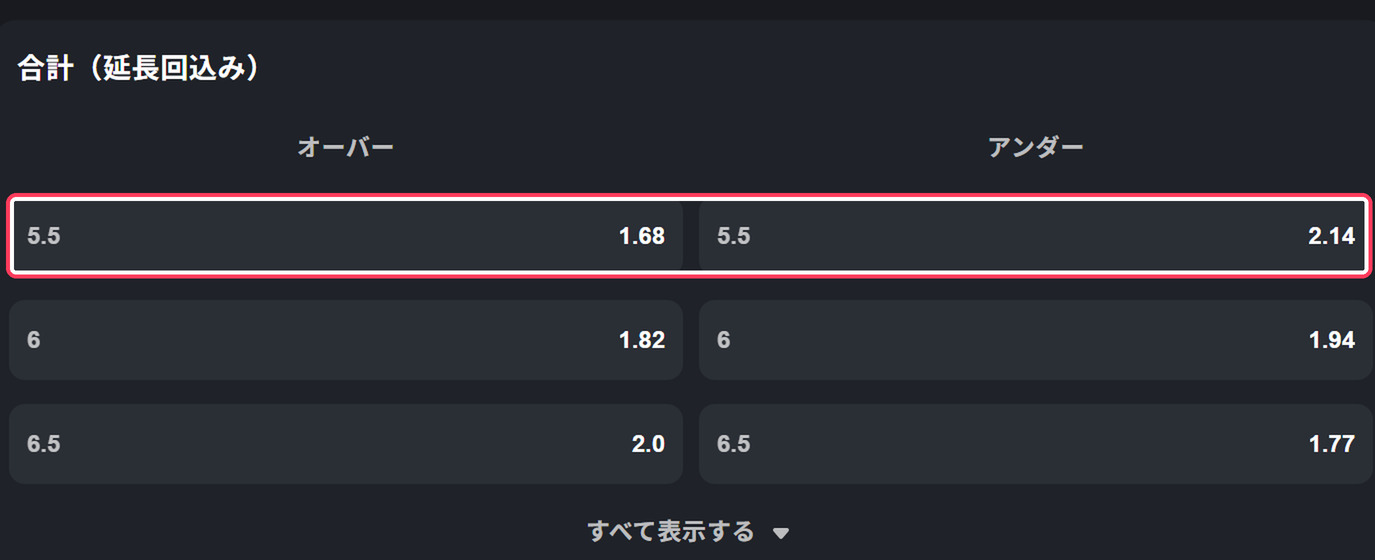 野球の合計得点。基準5.5のオーバーとアンダー