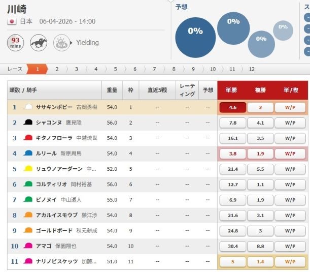 HorseBookの日本語の出馬表。単勝・複勝・W/Pのオッズ