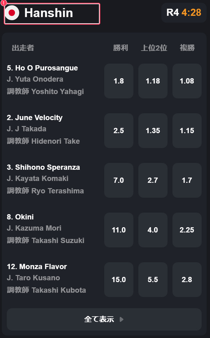 ボンズカジノの競馬画面。土曜日の阪神競馬場のレースカード