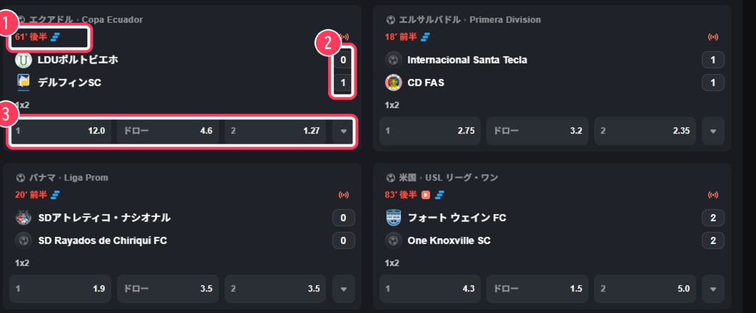 ライブベットの画面。経過時間、スコア、動き続けるオッズ