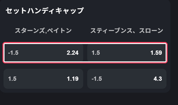 セットハンディキャップの画面。-1.5と+1.5の行