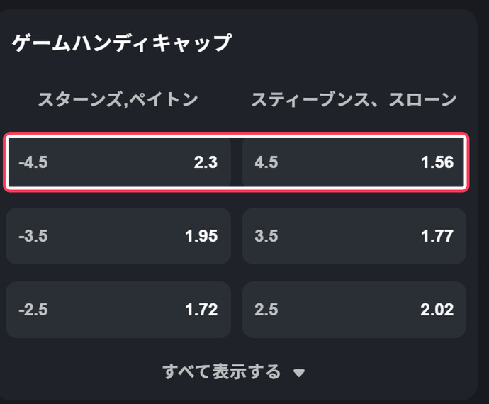 ゲームハンディキャップの画面。-4.5と+4.5の行